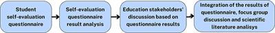 Challenges and opportunities for the development of future teachers’ professional competence in Latvia